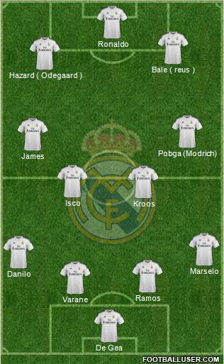 Real Madrid C.F. Formation 2015