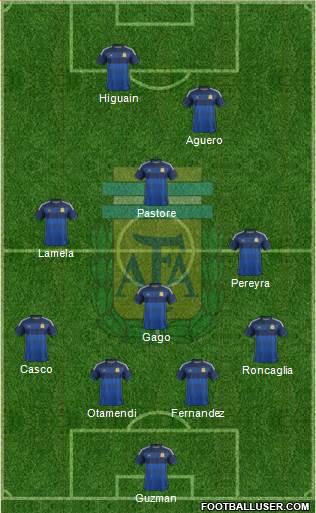 Argentina Formation 2015