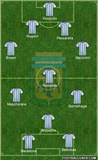 Argentina Formation 2015