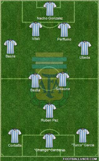Argentina Formation 2015