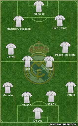 Real Madrid C.F. Formation 2015