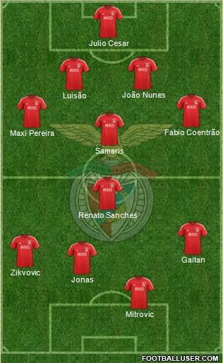 Sport Lisboa e Benfica - SAD Formation 2015