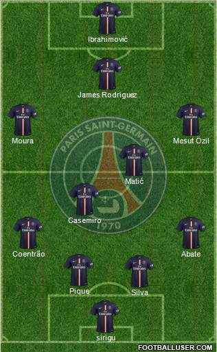 Paris Saint-Germain Formation 2015