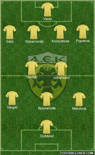 AEK Athens Formation 2015