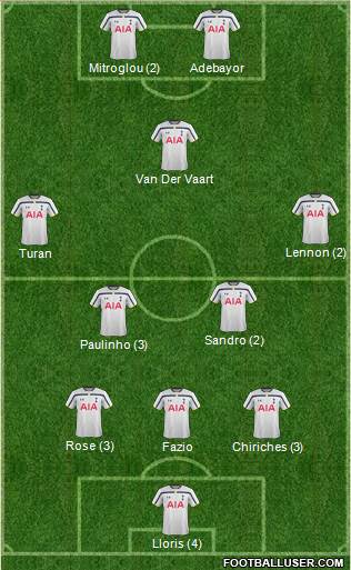 Tottenham Hotspur Formation 2015