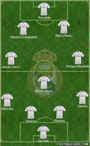 Real Madrid C.F. Formation 2015