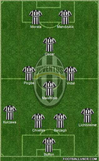 Juventus Formation 2015