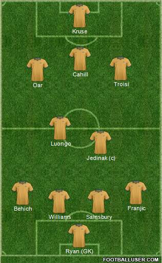 Australia Formation 2015