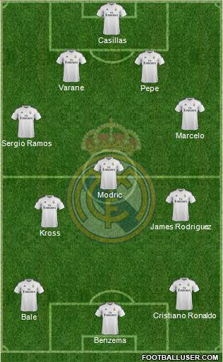 Real Madrid C.F. Formation 2015