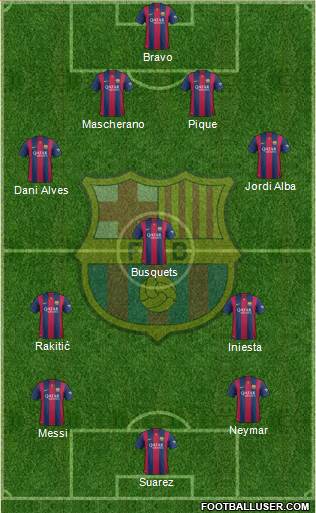 F.C. Barcelona Formation 2015