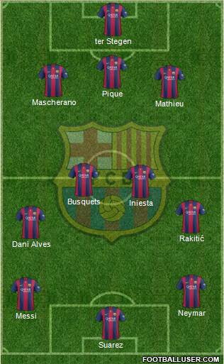 F.C. Barcelona Formation 2015