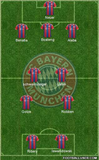 FC Bayern München Formation 2015