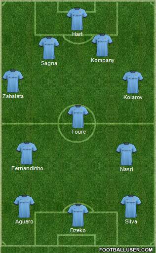 Manchester City Formation 2015