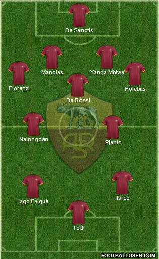 AS Roma Formation 2015