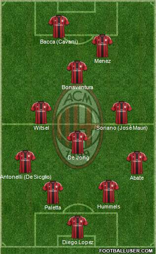 A.C. Milan Formation 2015