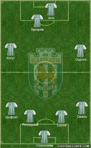 Karpaty Lviv Formation 2015