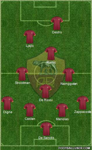 AS Roma Formation 2015
