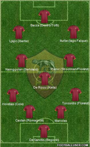 AS Roma Formation 2015