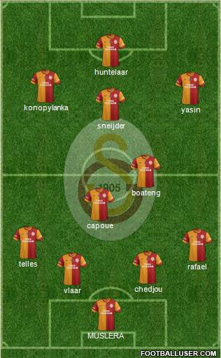 Galatasaray SK Formation 2015