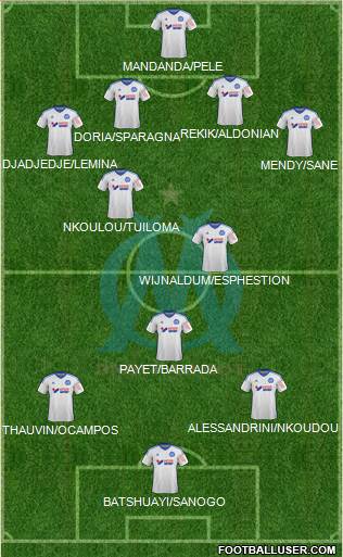 Olympique de Marseille Formation 2015