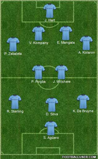 Manchester City Formation 2015