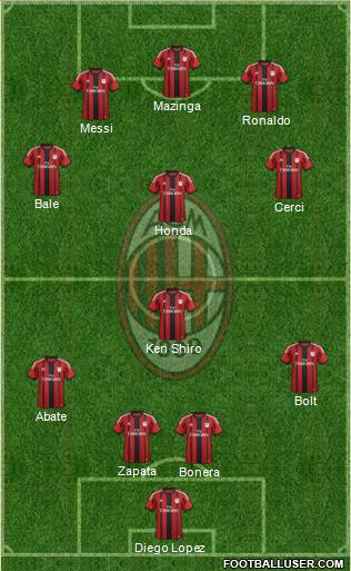 A.C. Milan Formation 2015