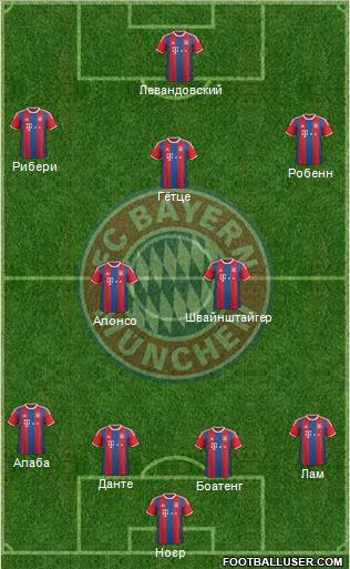 FC Bayern München Formation 2015