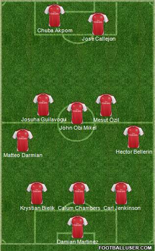 Arsenal Formation 2015