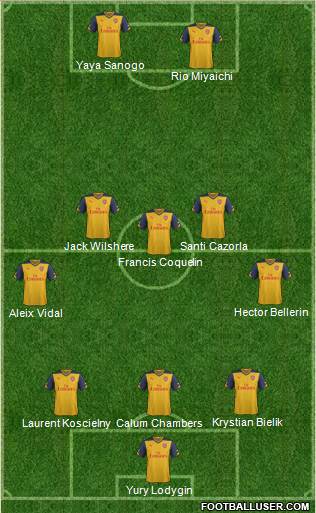 Arsenal Formation 2015