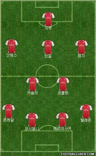 Arsenal Formation 2015