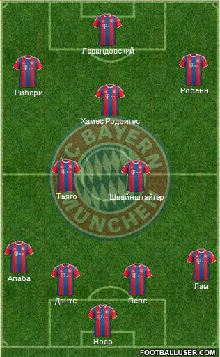 FC Bayern München Formation 2015