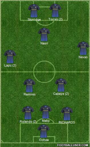 Manchester City Formation 2015