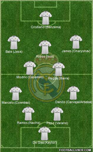 Real Madrid C.F. Formation 2015