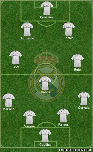 Real Madrid C.F. Formation 2015
