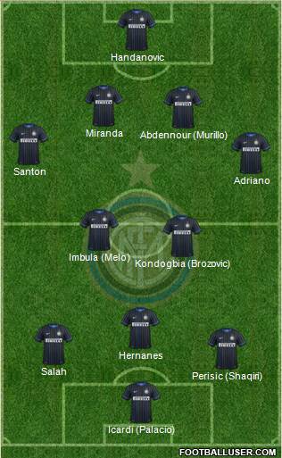F.C. Internazionale Formation 2015
