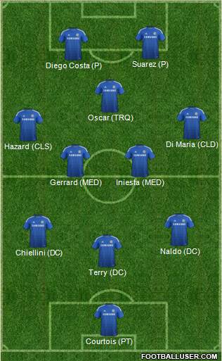Chelsea Formation 2015