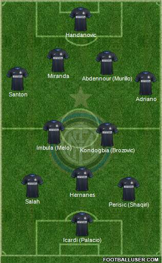F.C. Internazionale Formation 2015