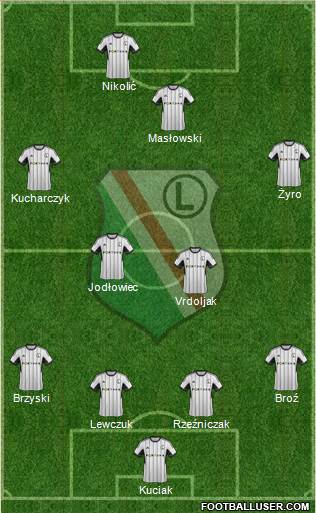 Legia Warszawa Formation 2015