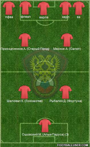 Russia Formation 2015