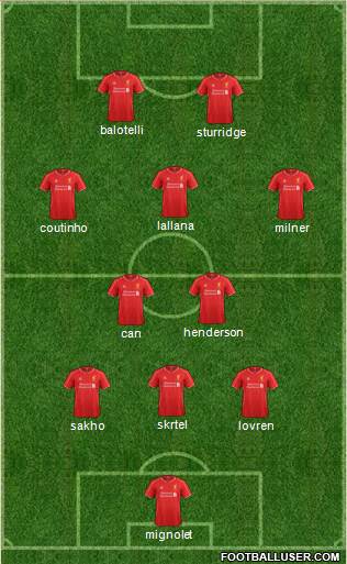 Liverpool Formation 2015