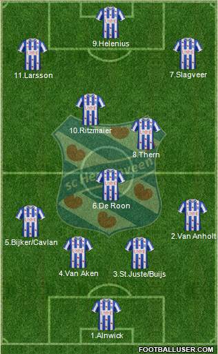 sc Heerenveen Formation 2015