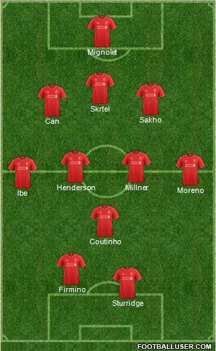 Liverpool Formation 2015