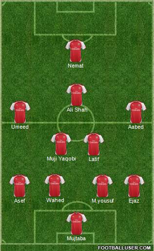 Arsenal Formation 2015