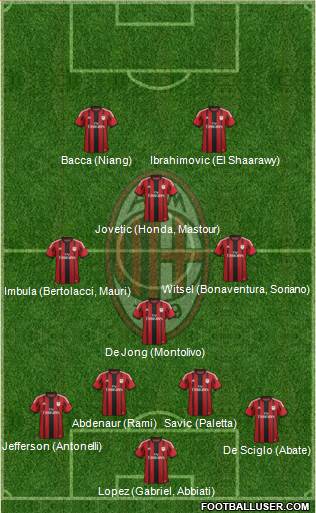 A.C. Milan Formation 2015