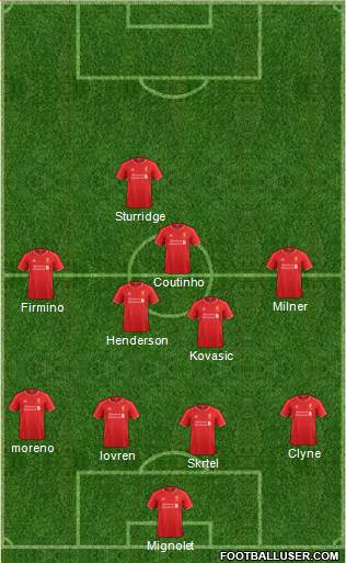 Liverpool Formation 2015