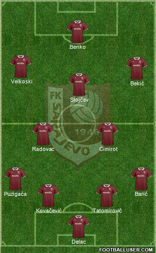 FK Sarajevo Formation 2015