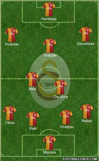 Galatasaray SK Formation 2015