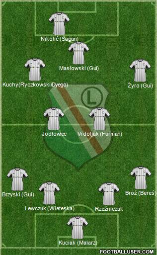 Legia Warszawa Formation 2015