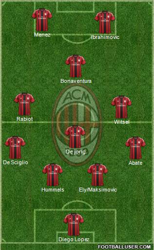 A.C. Milan Formation 2015