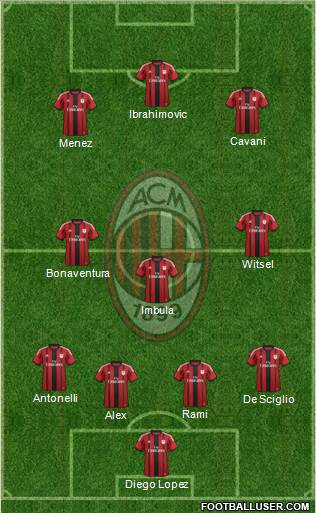 A.C. Milan Formation 2015